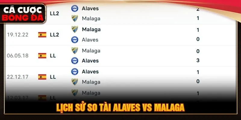 Lịch sử so tài Alaves vs Malaga