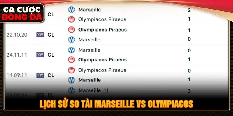 Lịch sử so tài Marseille vs Olympiacos